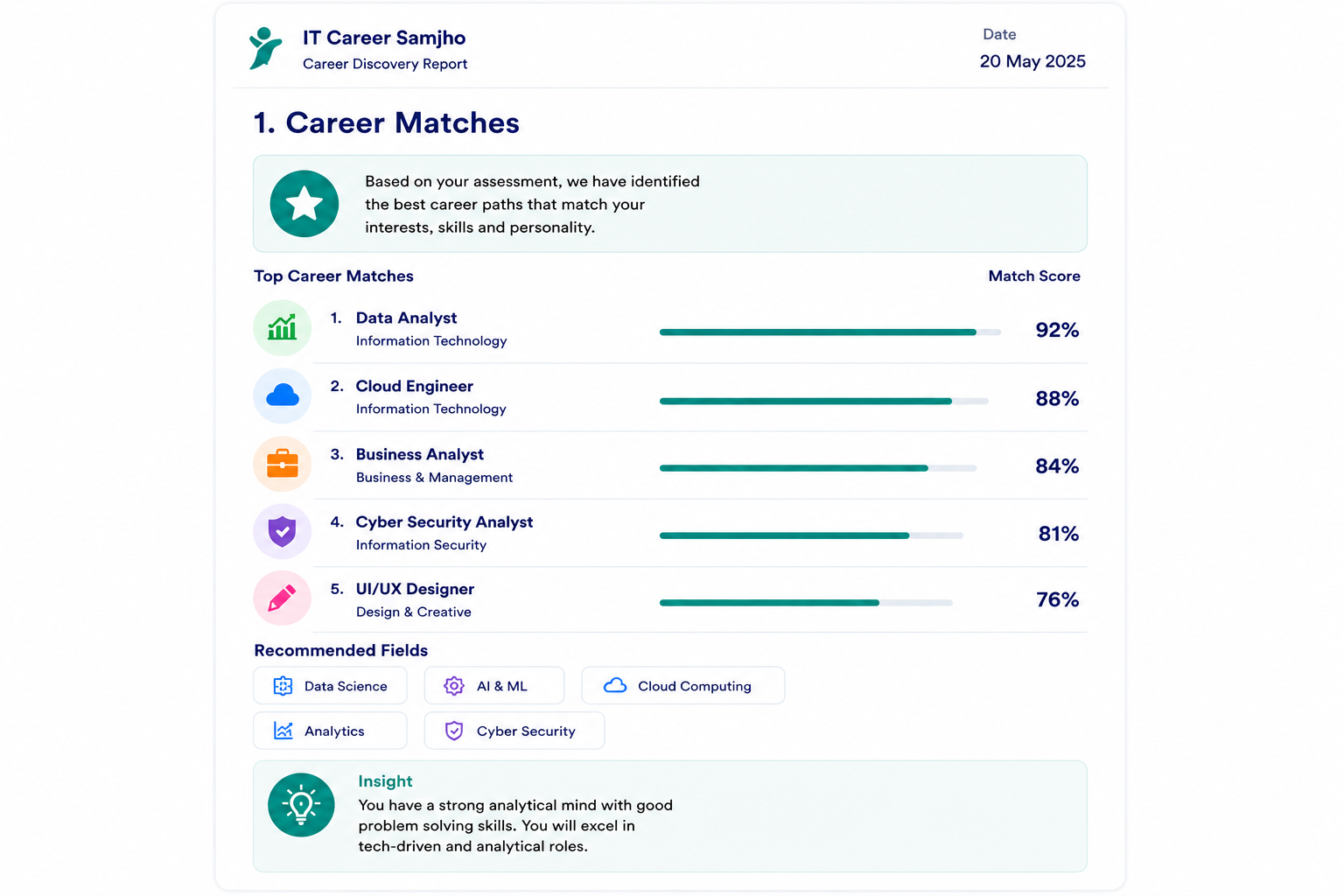 Career Match Report Sample
