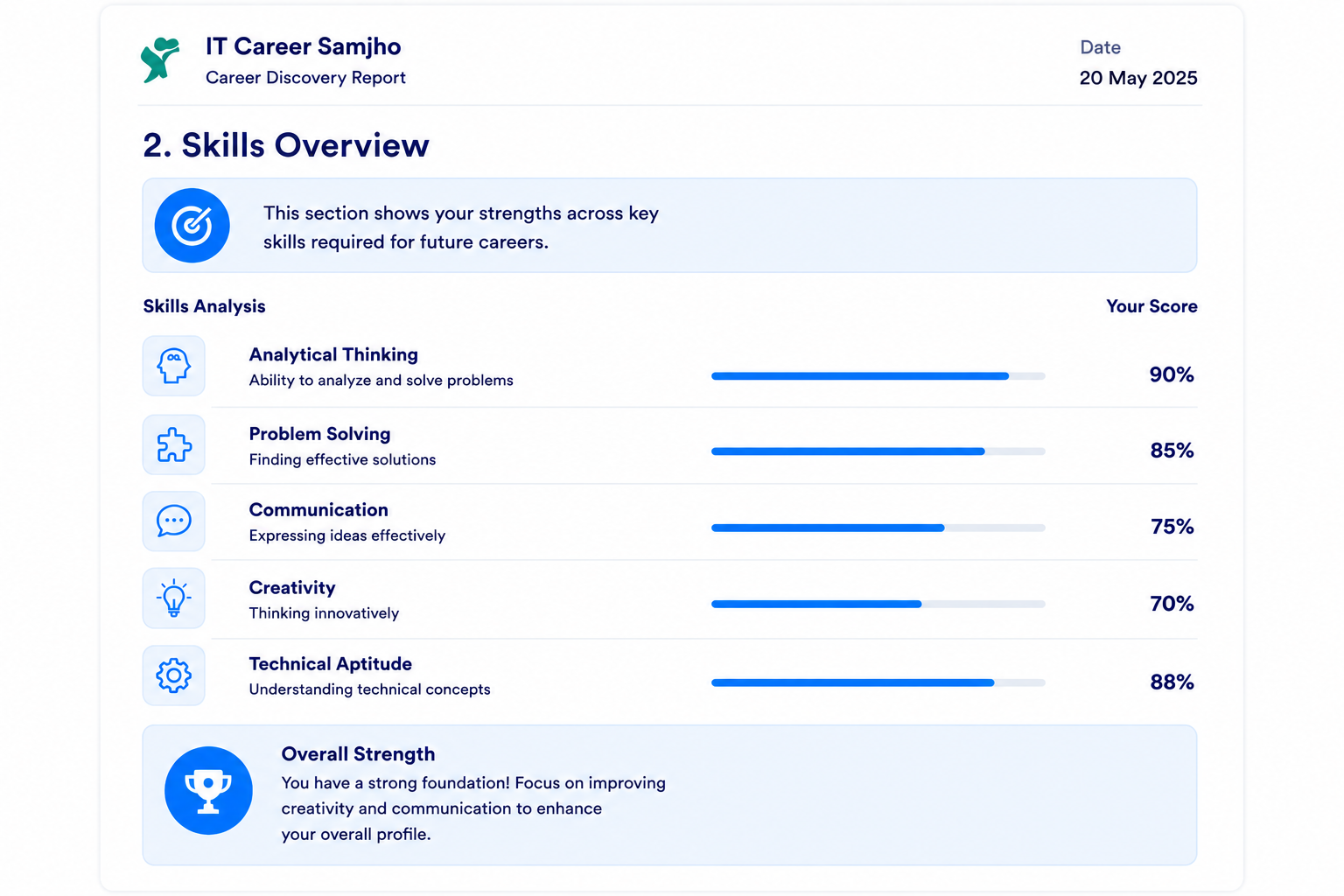 Skills Analysis Report Sample